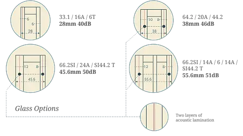 soundproof_08_08_mock_sash_product_options